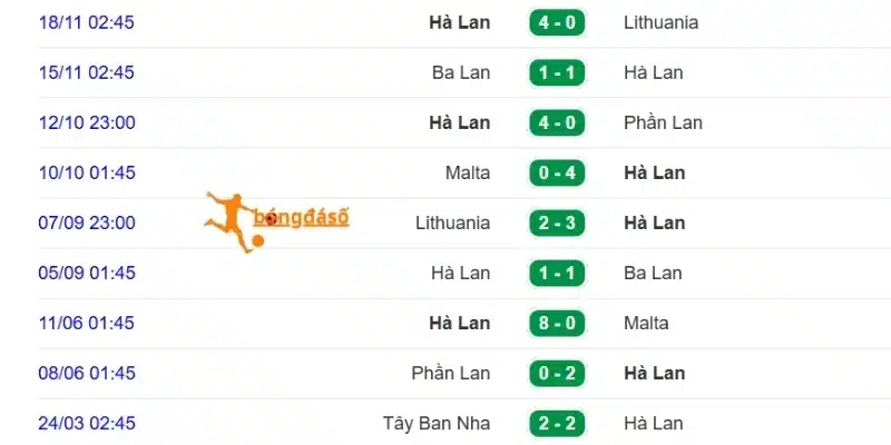 Phong độ trước trận của Hà Lan