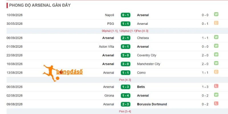 Arsenal tạo đà thuận lợi sau trận thắng Chelsea