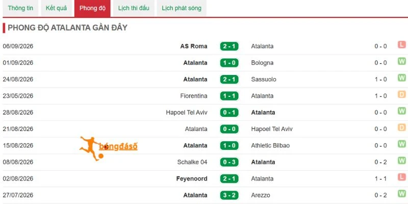 Atalanta hướng đến chiến thắng tiếp trên sân nhà