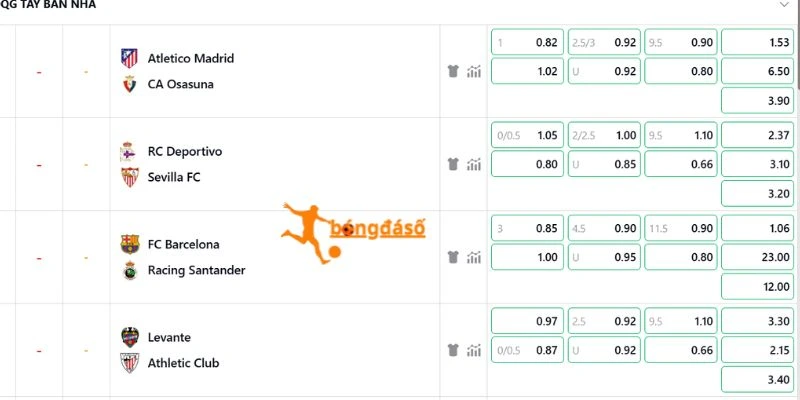 Barcelona nắm lợi thế lớn, Racing Santander khó tạo bất ngờ