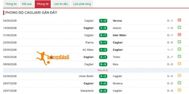 Cagliari trong chuỗi trận mới nhất