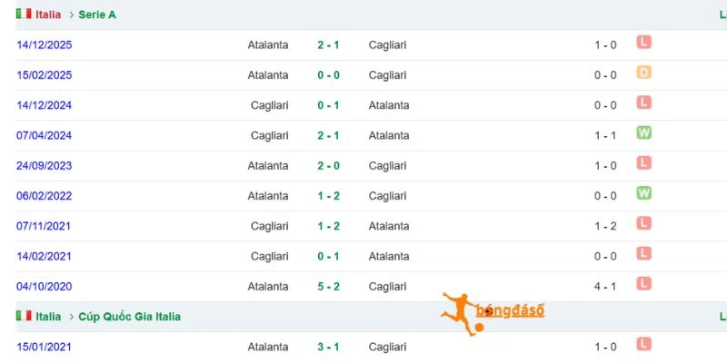 Cagliari từng tạo bất ngờ trước Atalanta mùa trước