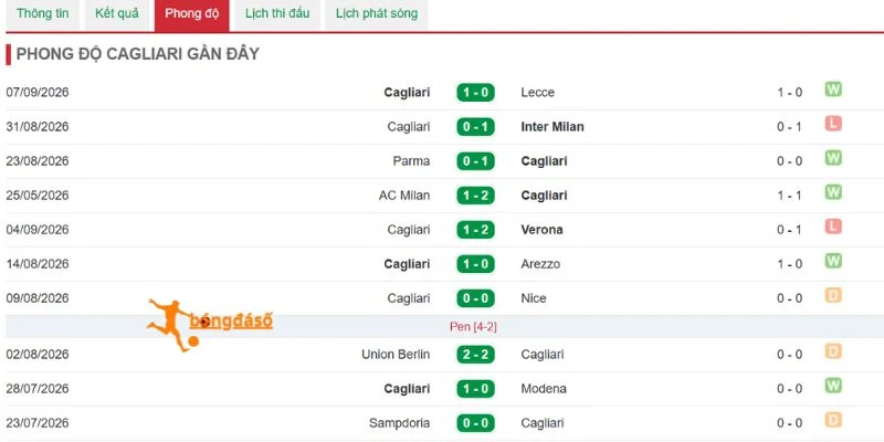 Cagliari ưu tiên sự chắc chắn khi đá