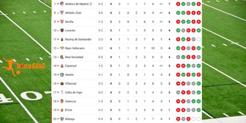 Cập nhật thứ hạng Elche vs Real Sociedad