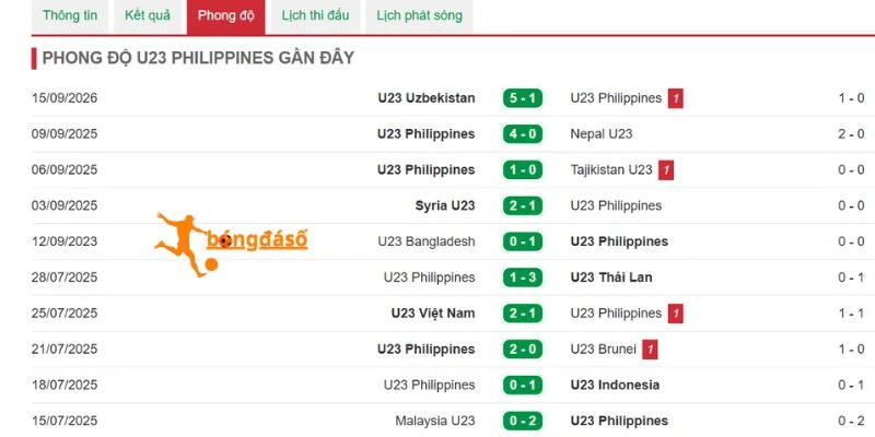 Cầu thủ Philippines nỗ lực tập luyện nhằm tìm chiến thắng