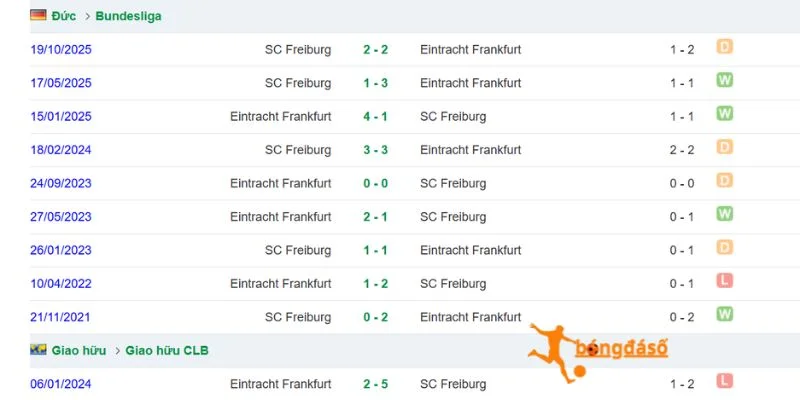 Chạm trán gần đây giữa Frankfurt và Freiburg