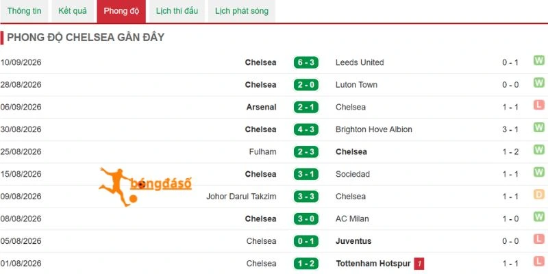 Chelsea hướng đến kết quả tích cực