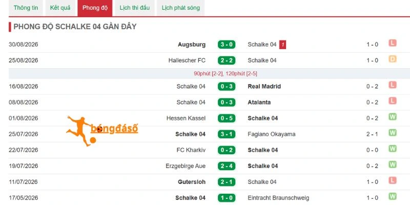 Chuỗi kết quả gần đây của Schalke 04