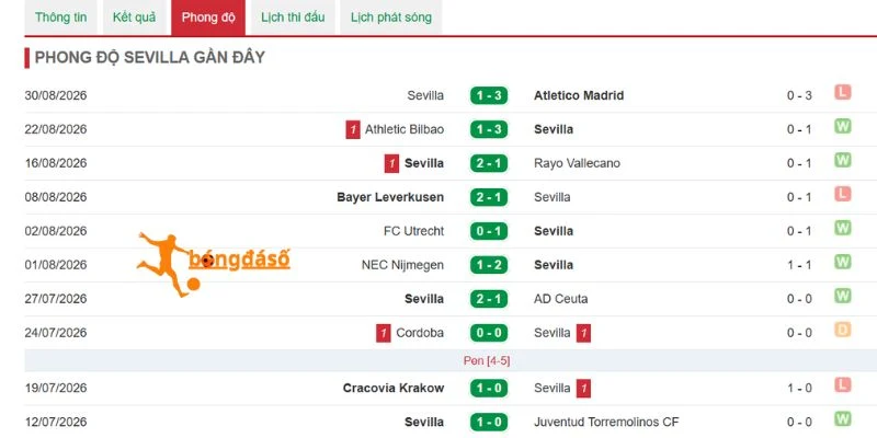 Chuỗi trận gần đây của Sevilla tại La Liga