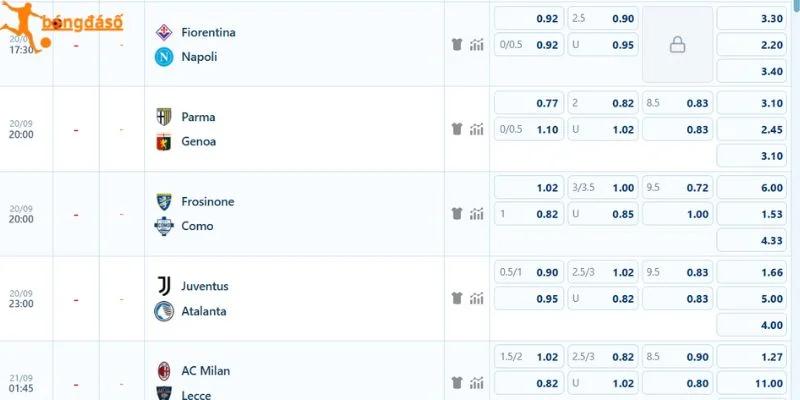 Dự đoán kèo Juventus vs Atalanta