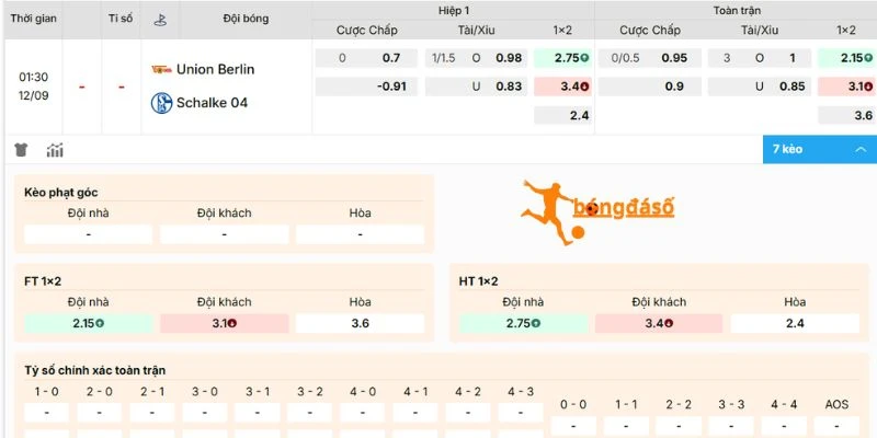 Dự đoán kèo Union Berlin vs Schalke 04