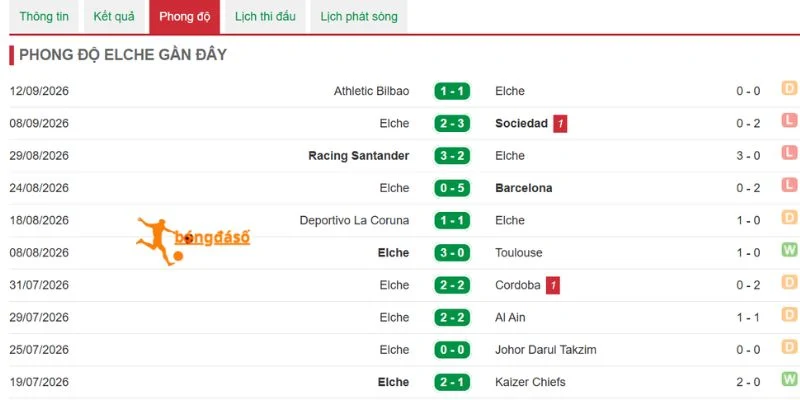 Elche cần cải thiện hàng thủ trước Espanyol