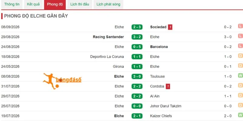 Elche cần cải thiện hàng thủ trước sức ép khổng lồ