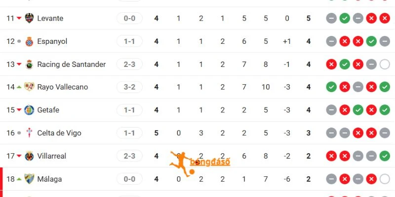 Espanyol nhỉnh hơn về thứ hạng