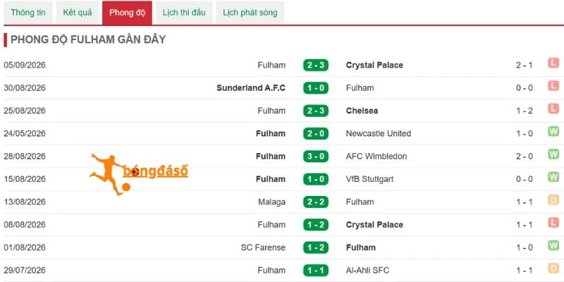 Fulham chuẩn bị làm khách trước Liverpool