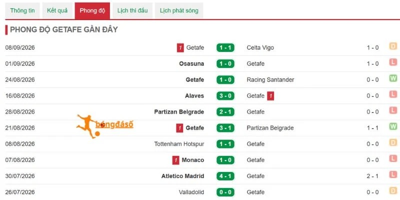 Getafe chuẩn bị cho trận với Real Betis.