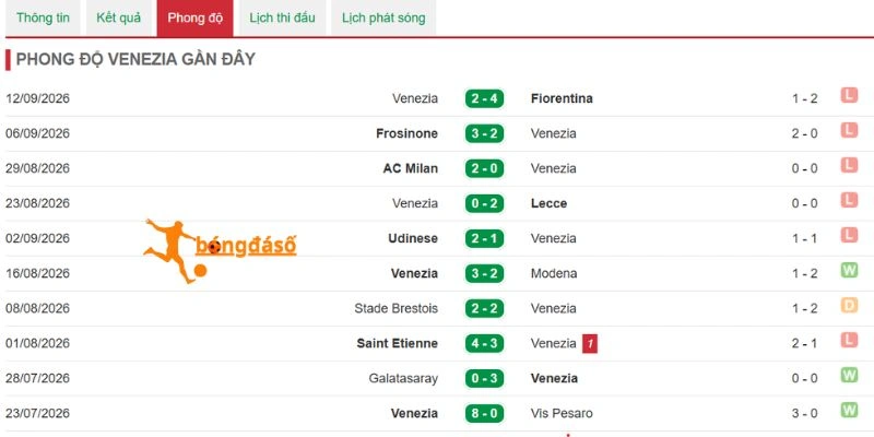 Hiệu suất thi đấu gần đây của CLB Venezia