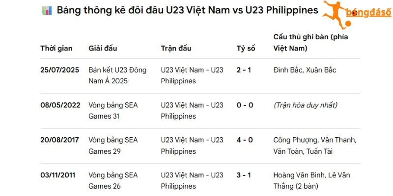 Hình ảnh màn va chạm nảy lửa giữa hai đội tuyển U23