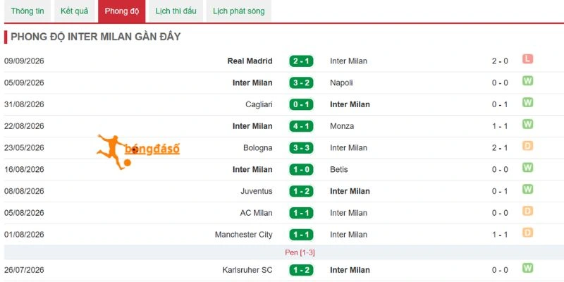 Inter Milan đang nắm chuỗi thắng Serie A