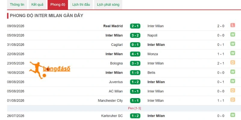Inter Milan duy trì chuỗi kết quả tích cực