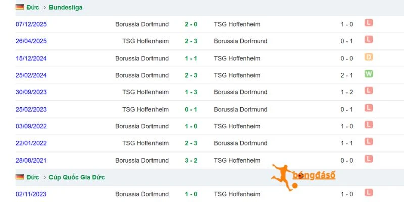 Kết quả lần Hoffenheim và Dortmund gặp nhau