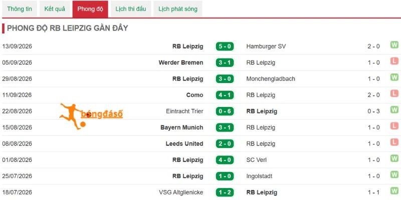 Kết quả thi đấu gần đây của RB Leipzig