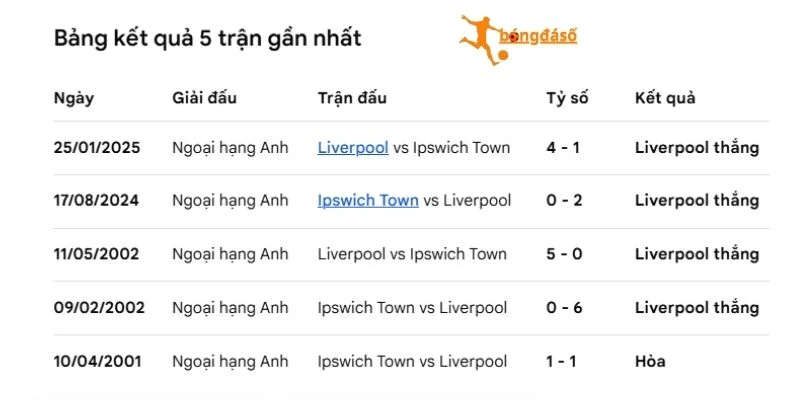 Lịch sử đối đầu