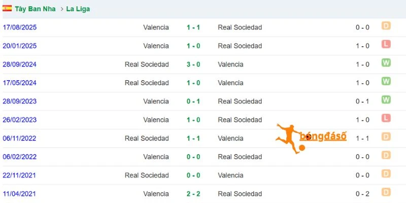 Lịch sử so tài giữa Valencia vs Sociedad