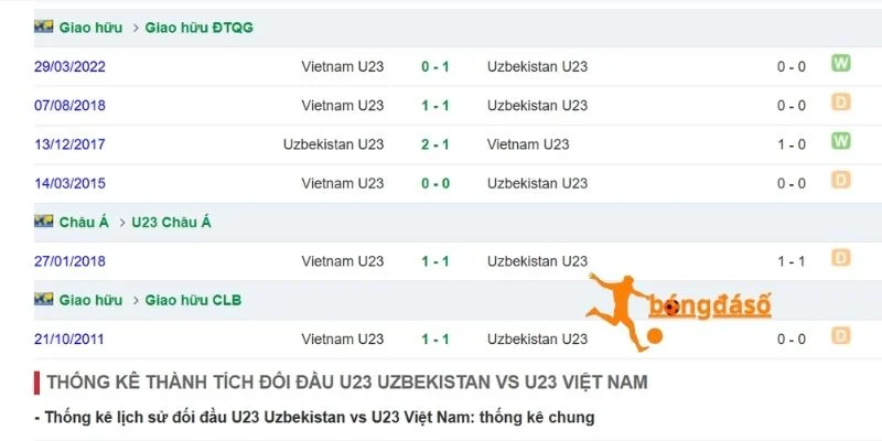 Lịch sử so tài giữa Việt Nam vs Uzbekistan