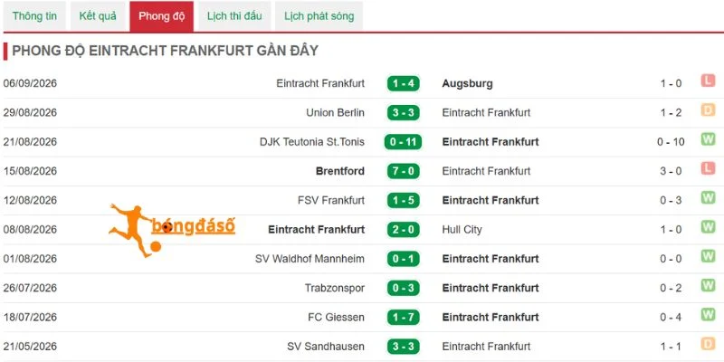Lối đá giàu tiềm năng của Frankfurt