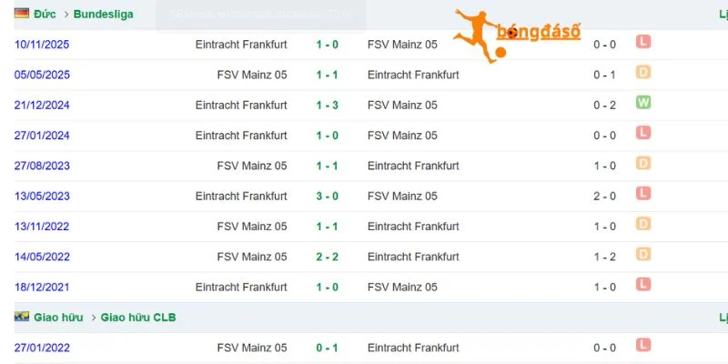 Mainz 05 và Frankfurt trong màn chạm trán Bundesliga