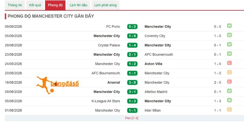 Man City sở hữu nhiều phương án triển khai tấn công