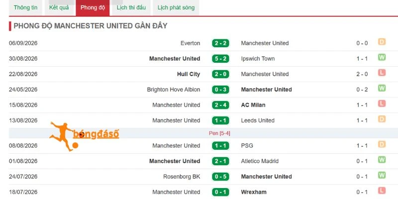 Man United hướng đến màn trở lại C1 đầy kỳ vọng