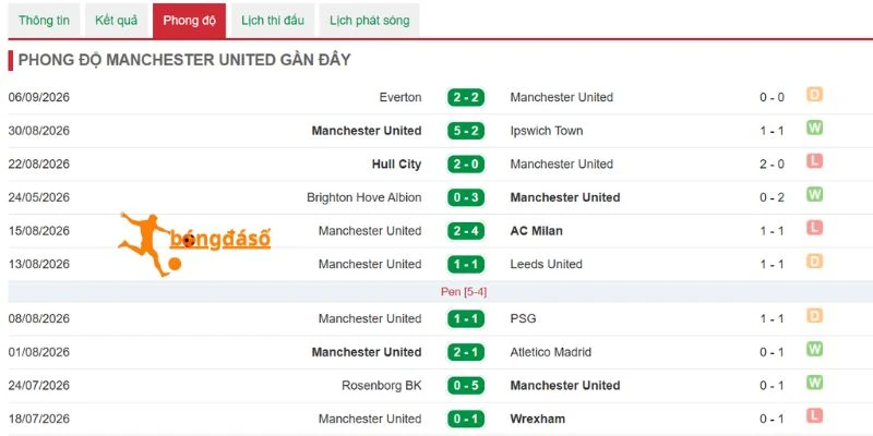 Manchester United hướng đến lợi thế tại Old Trafford