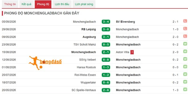 M'gladbach nỗ lực cải thiện thành tích
