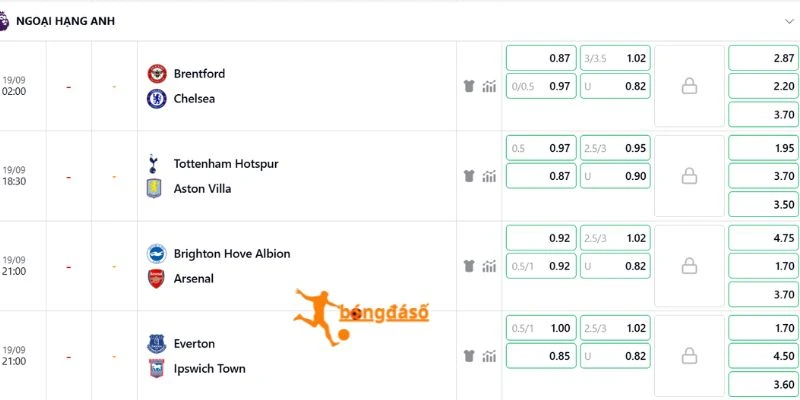 Nhận định kèo Brentford vs Chelsea