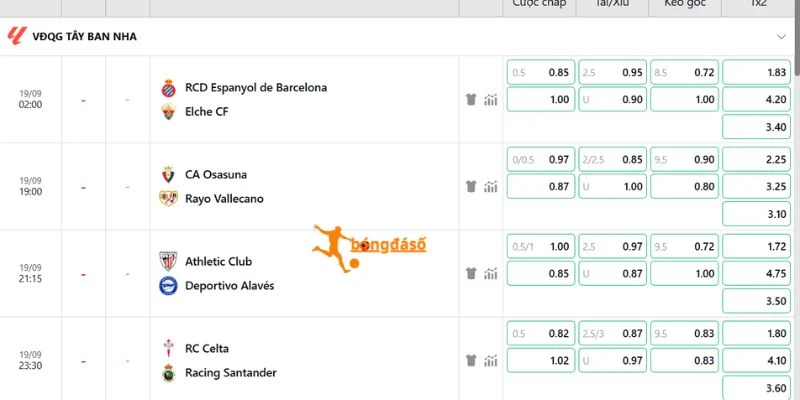 Nhận định kèo Espanyol vs Elche ngày 19/09