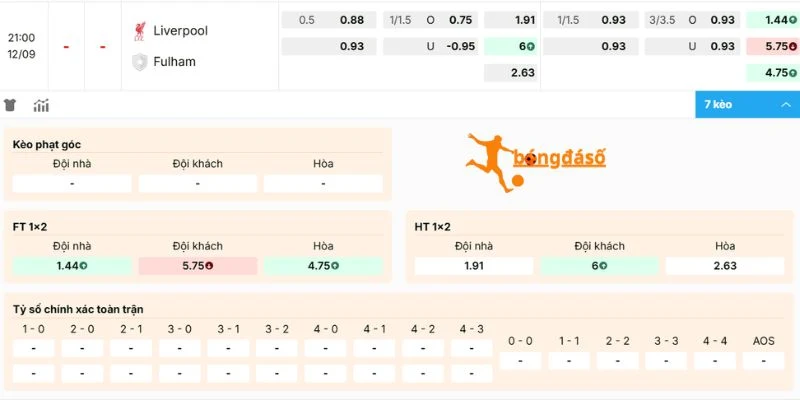Nhận định kèo Liverpool vs Fulham ngày 12/09