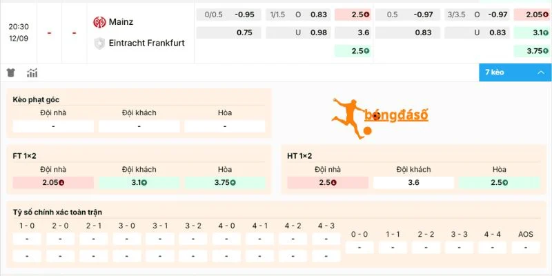 Nhận định kèo Mainz 05 vs Frankfurt