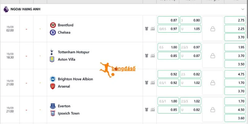 Nhận định kèo ngon trận Brighton vs Arsenal