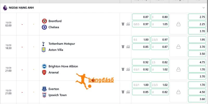 Nhận định kèo ngon trận Tottenham Hotspur vs Aston Villa