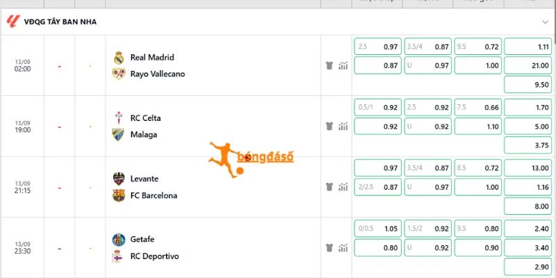 Nhận định kèo Real Madrid vs Rayo Vallecano