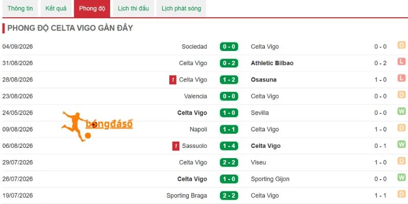 Nhận định phong độ Celta