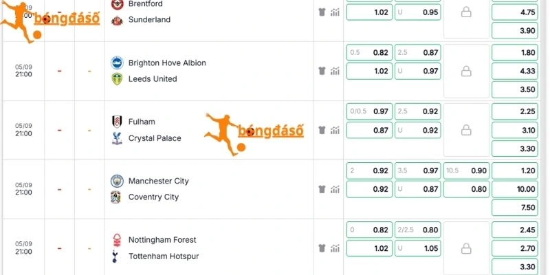 Nhận xét kèo trận Brighton vs Leeds United