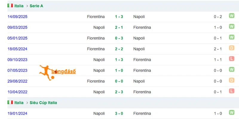Những lần chạm trán giữa Fiorentina và Napoli