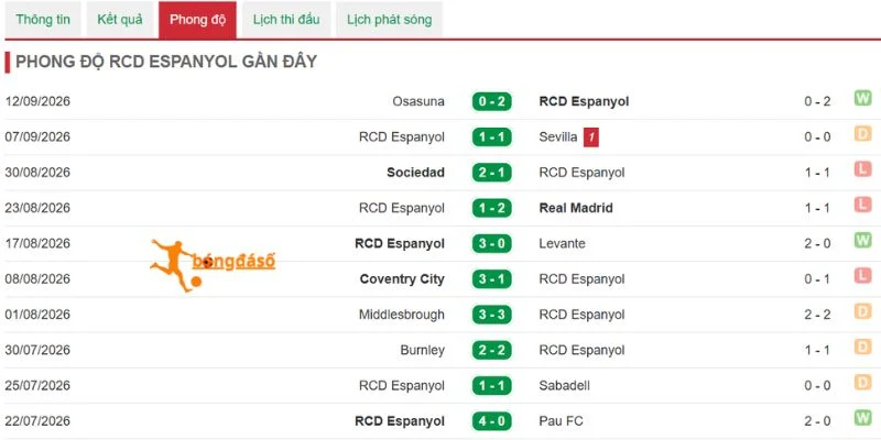 Phong độ Espanyol trước cuộc đối đầu Elche