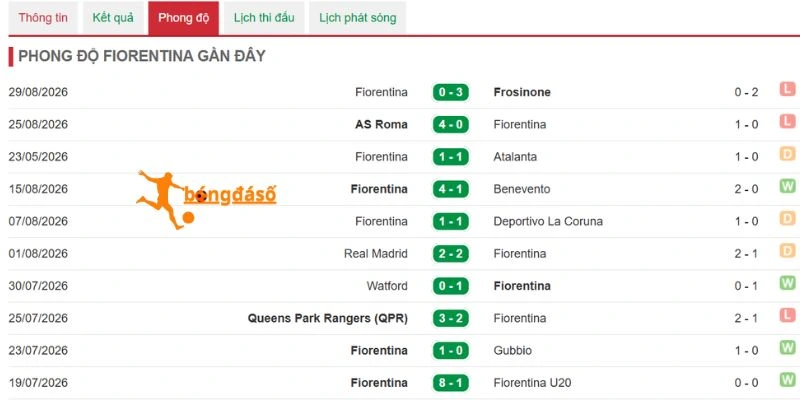 Phong độ Fiorentina qua 3 vòng Serie A