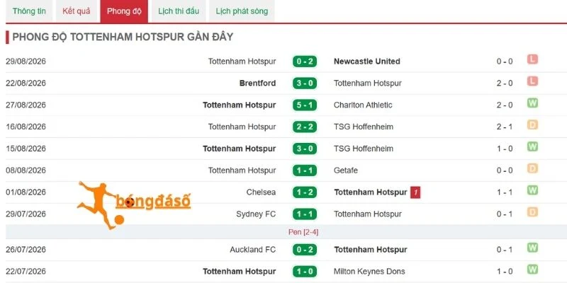 Phong độ Tottenham gần nhất