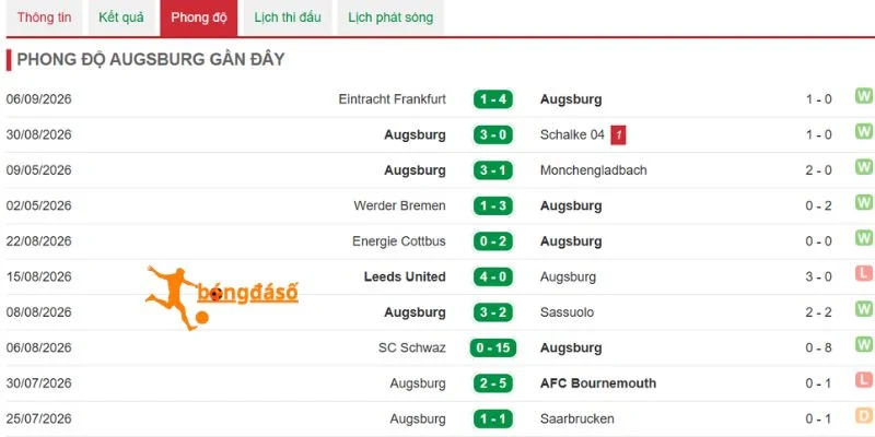 Phong độ và khả năng ghi bàn của Augsburg