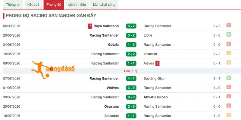 Racing Santander cần phòng ngự chắc chắn